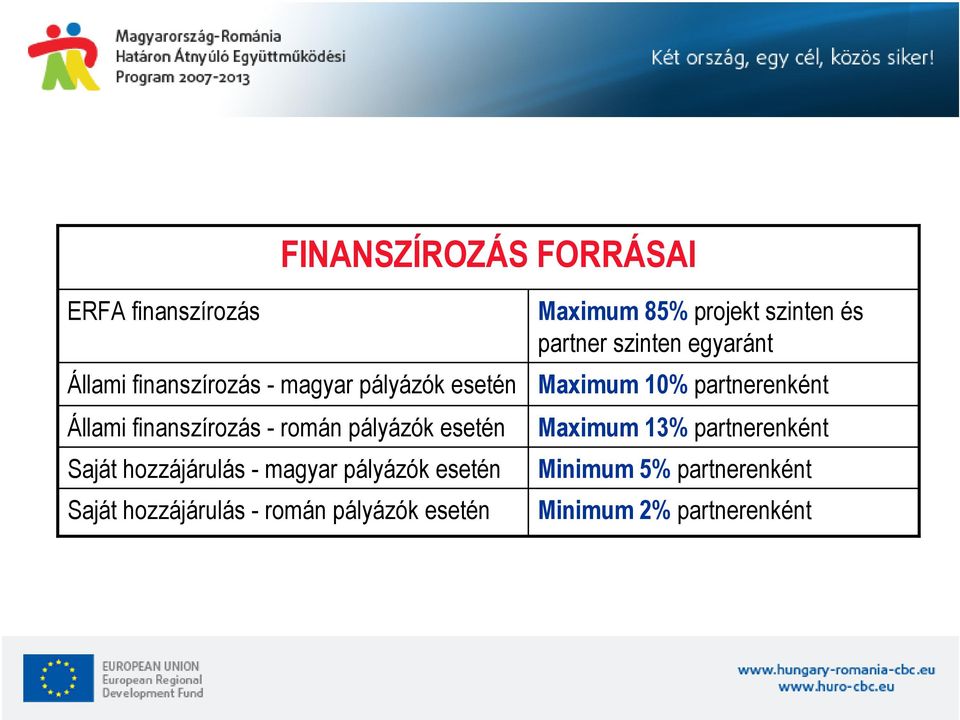 hozzájárulás - román pályázók esetén Maximum 85% projekt szinten és partner szinten egyaránt