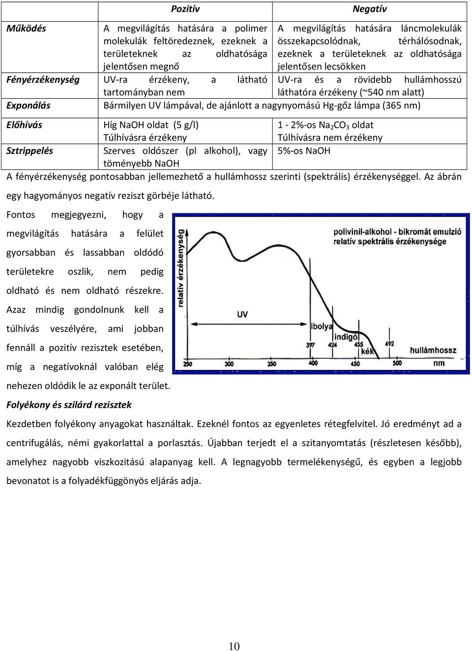 alatt) Exponálás Bármilyen UV lámpával, de ajánlott a nagynyomású Hg-gőz lámpa (365 nm) Előhívás Híg NaOH oldat (5 g/l) Túlhívásra érzékeny 1-2%-os Na 2 CO 3 oldat Túlhívásra nem érzékeny Sztrippelés