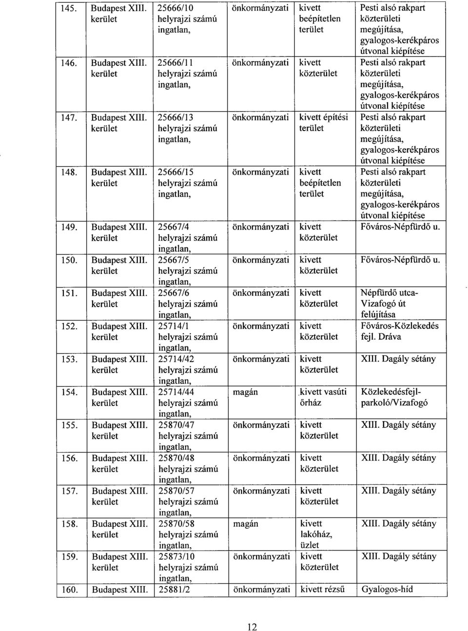 157. Budapest XIII. 158. Budapest XIII. 159. Budapest XIII. 25666/1 0 25666/1 1 25666/1 3 25666/1 5 25667/4 25667/5 25667/6 25714/ 1 25714/4 2 25714/4 4 25870/4 7 25870/4 8 25870/5 7 25870/5 8 25873/1 0 beépítetlen építési beépítetle n.