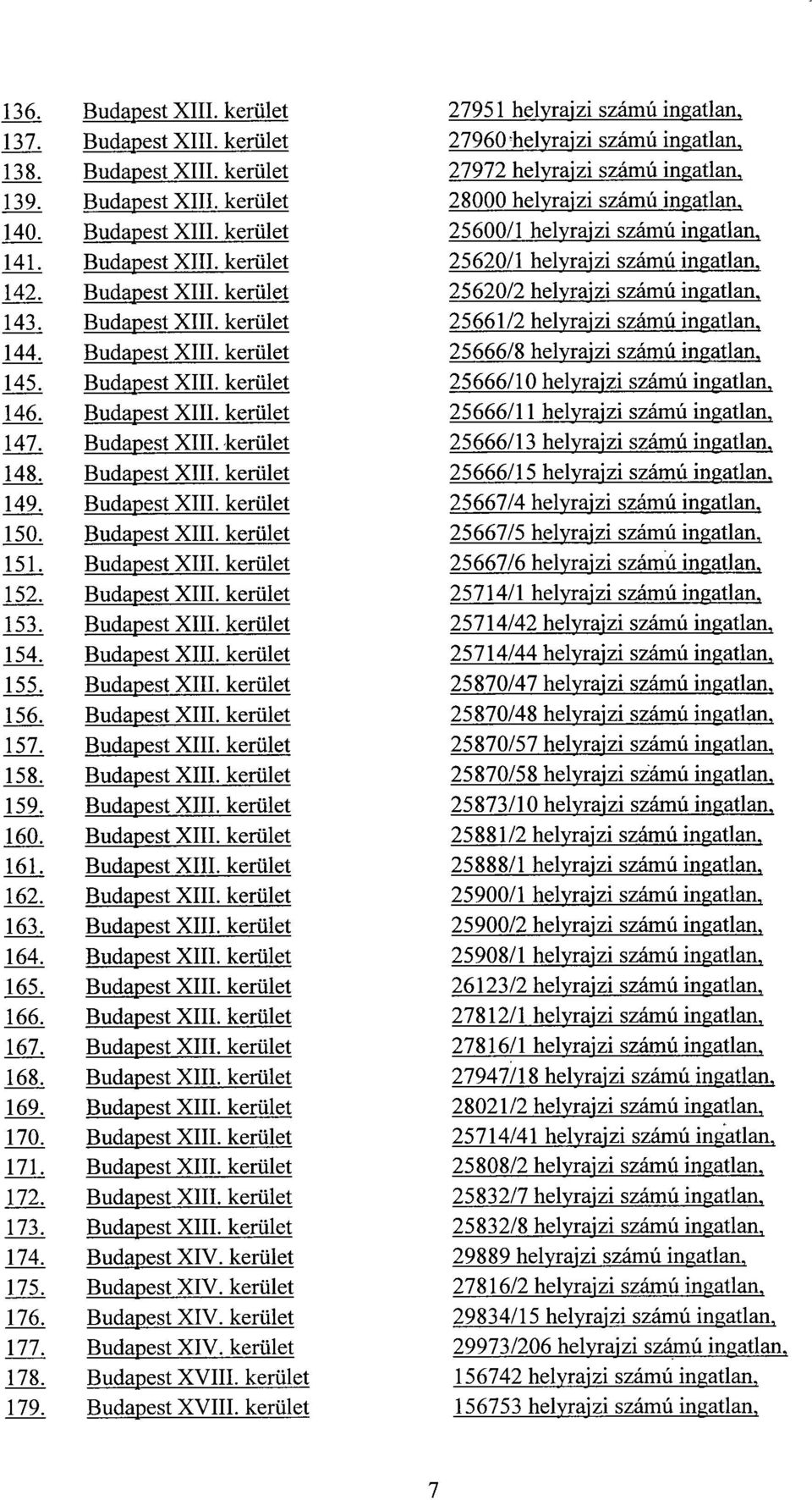 Budapest XIII. 25666/13 ingatlan., 148. Budapest XIII. 25666/15 ingatlan., 149. Budapest XIII. 25667/4 ingatlan, 150. Budapest XIII. 25667/5 ingatlan, 151. Budapest XIII. 25667/6 ingatlan, 152.