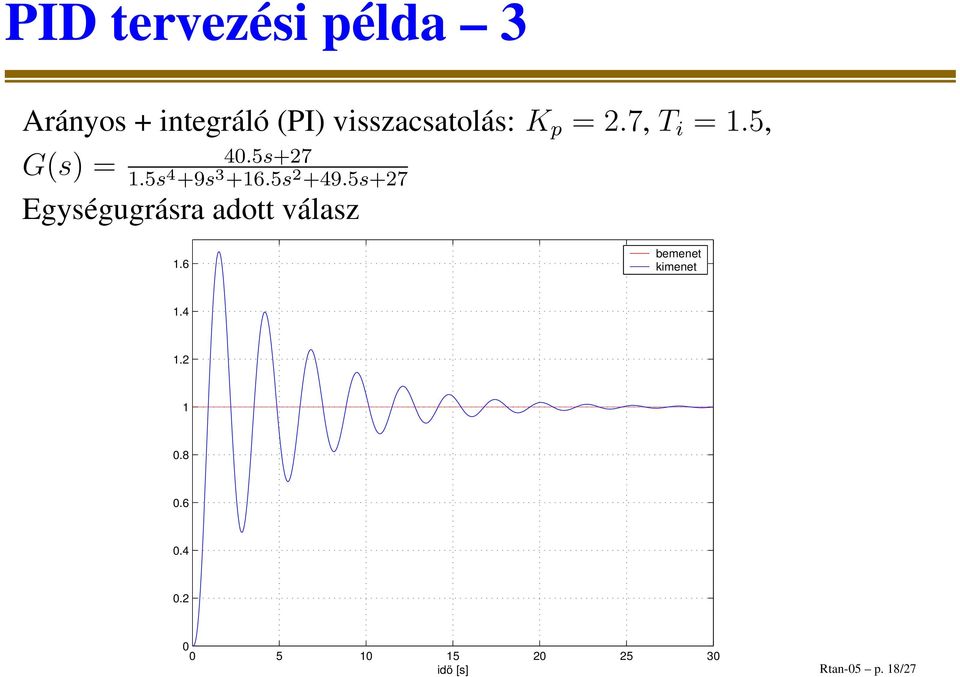 5s 2 +49.5s+27 Egységugrásra adott válasz 1.