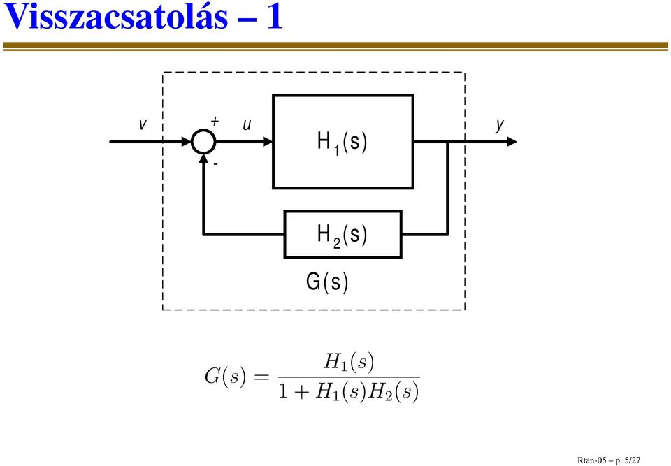 G(s) = H 1 (s) 1 + H 1