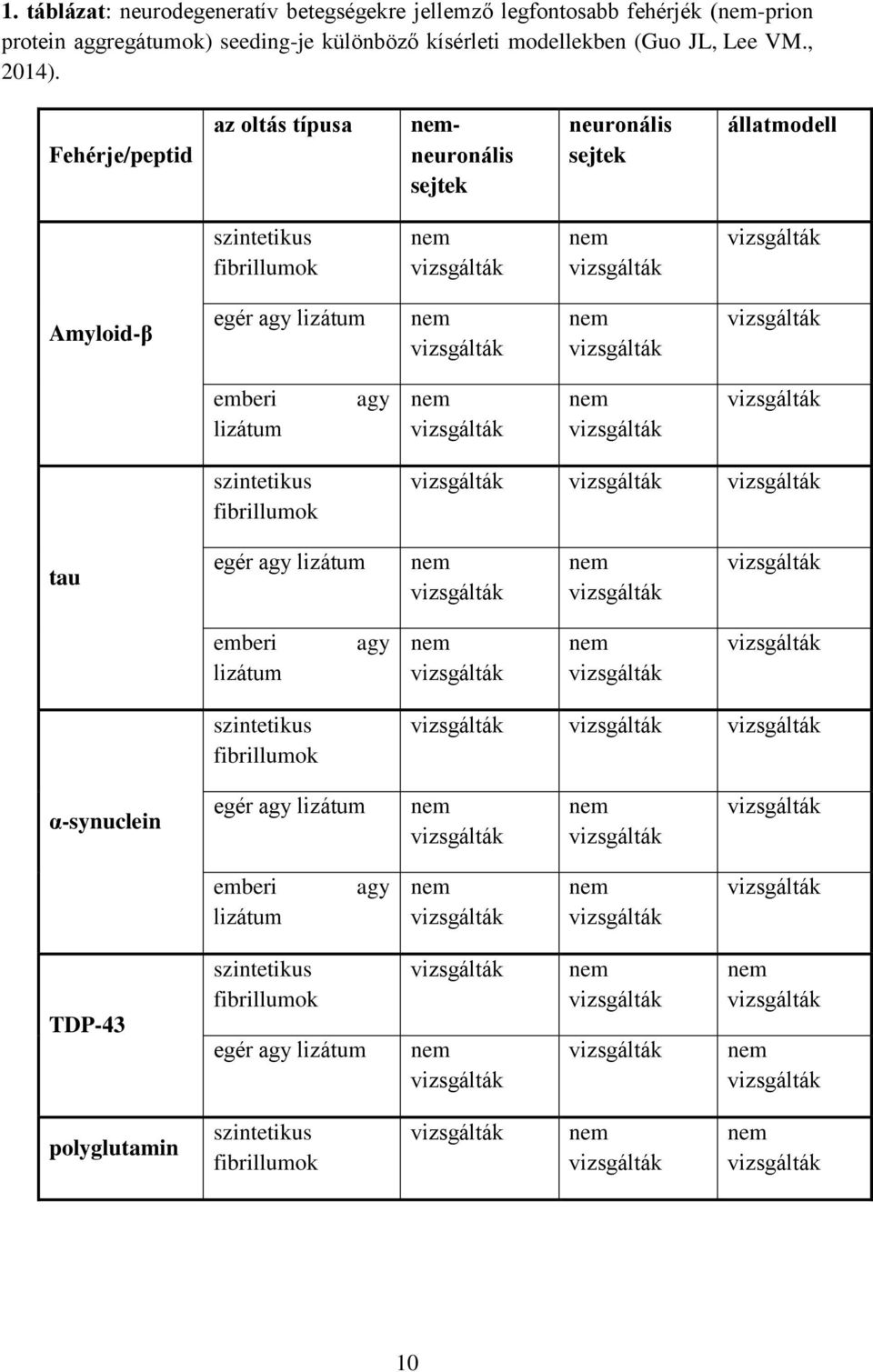 vizsgálták vizsgálták emberi lizátum agy nem vizsgálták nem vizsgálták vizsgálták szintetikus fibrillumok vizsgálták vizsgálták vizsgálták tau egér agy lizátum nem vizsgálták nem vizsgálták