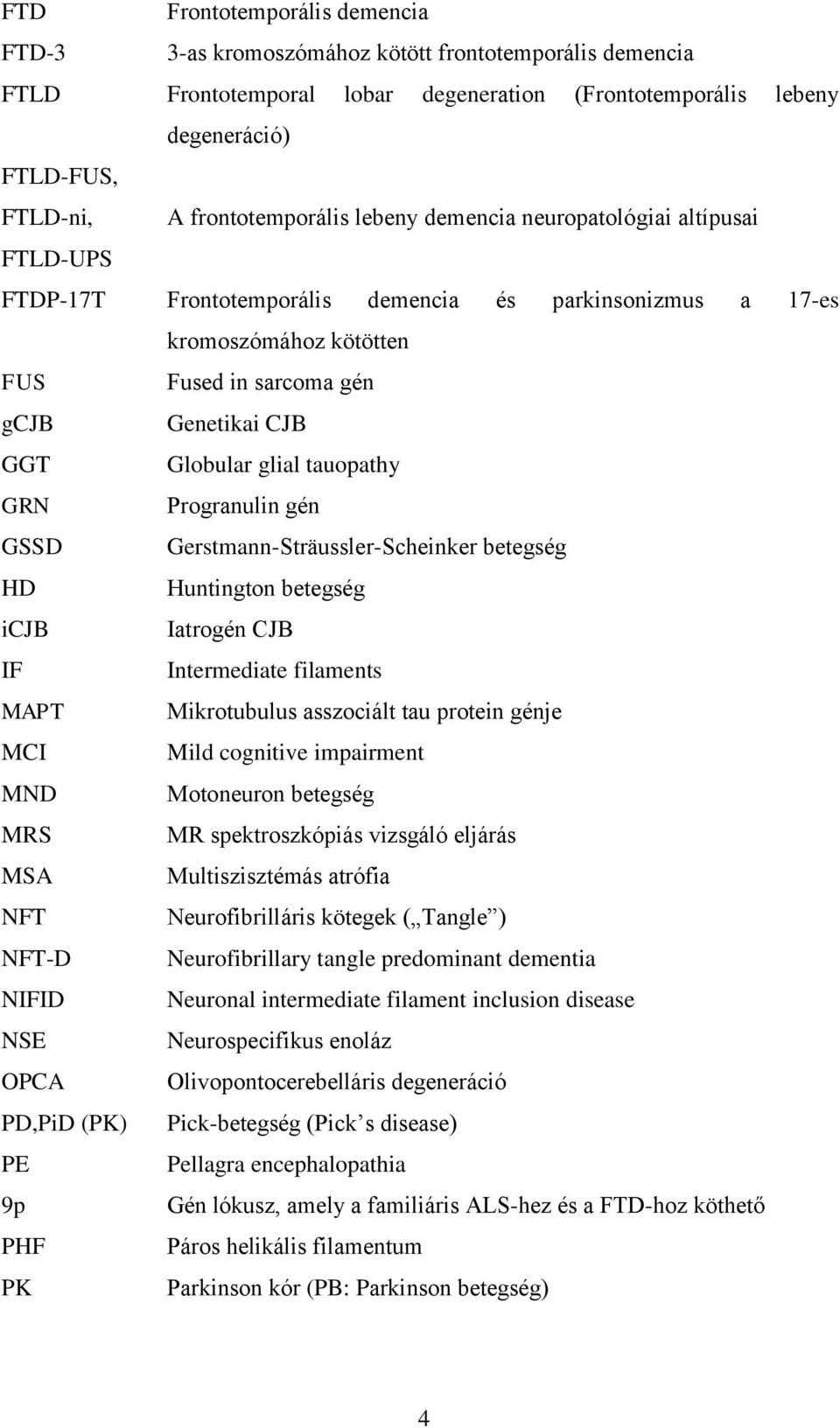 Globular glial tauopathy GRN Progranulin gén GSSD Gerstmann-Sträussler-Scheinker betegség HD Huntington betegség icjb Iatrogén CJB IF Intermediate filaments MAPT Mikrotubulus asszociált tau protein