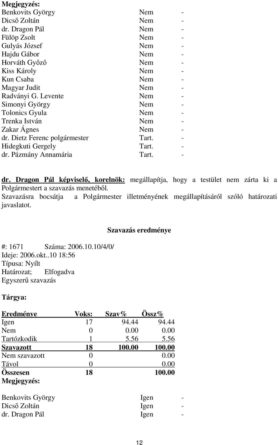 Levente Nem - Simonyi György Nem - Tolonics Gyula Nem - Trenka István Nem - Zakar Ágnes Nem - dr.