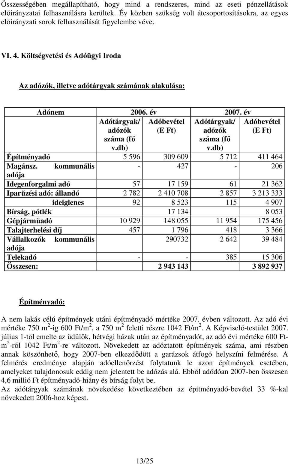 Költségvetési és Adóügyi Iroda Az adózók, illetve adótárgyak számának alakulása: Adónem 2006. év 2007. év Adótárgyak/ adózók Adóbevétel (E Ft) Adótárgyak/ adózók Adóbevétel (E Ft) száma (fı v.