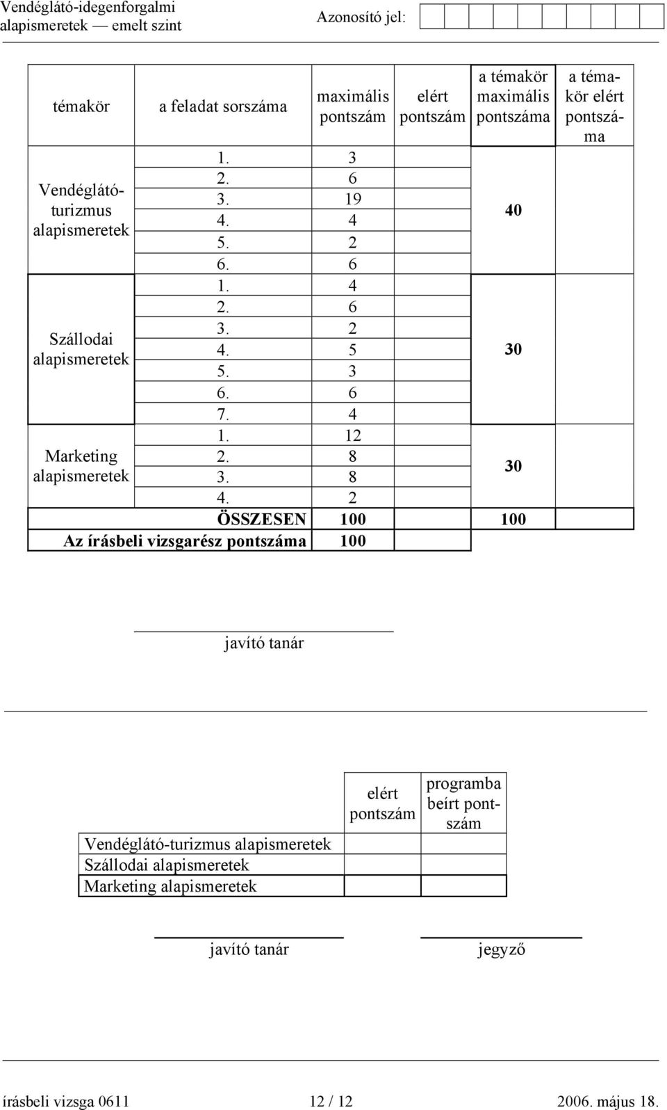 8 elért pontszám a témakör maximális pontszáma 4.