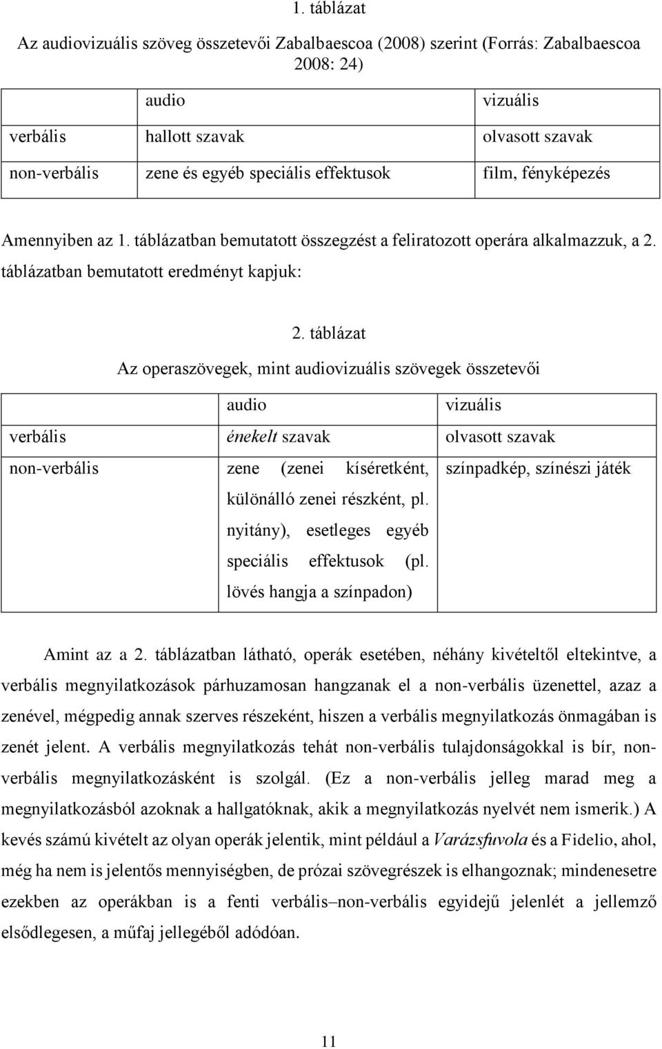 táblázat Az operaszövegek, mint audiovizuális szövegek összetevői audio vizuális verbális énekelt szavak olvasott szavak non-verbális zene (zenei kíséretként, színpadkép, színészi játék különálló