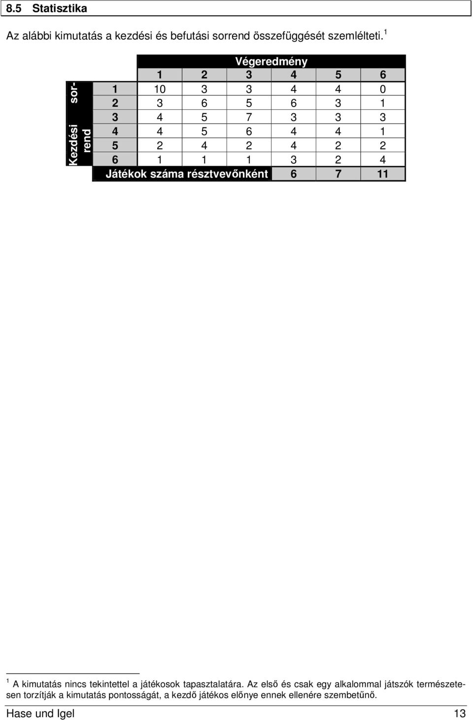 résztvevőnként 6 7 11 1 A kimutatás nincs tekintettel a játékosok tapasztalatára.