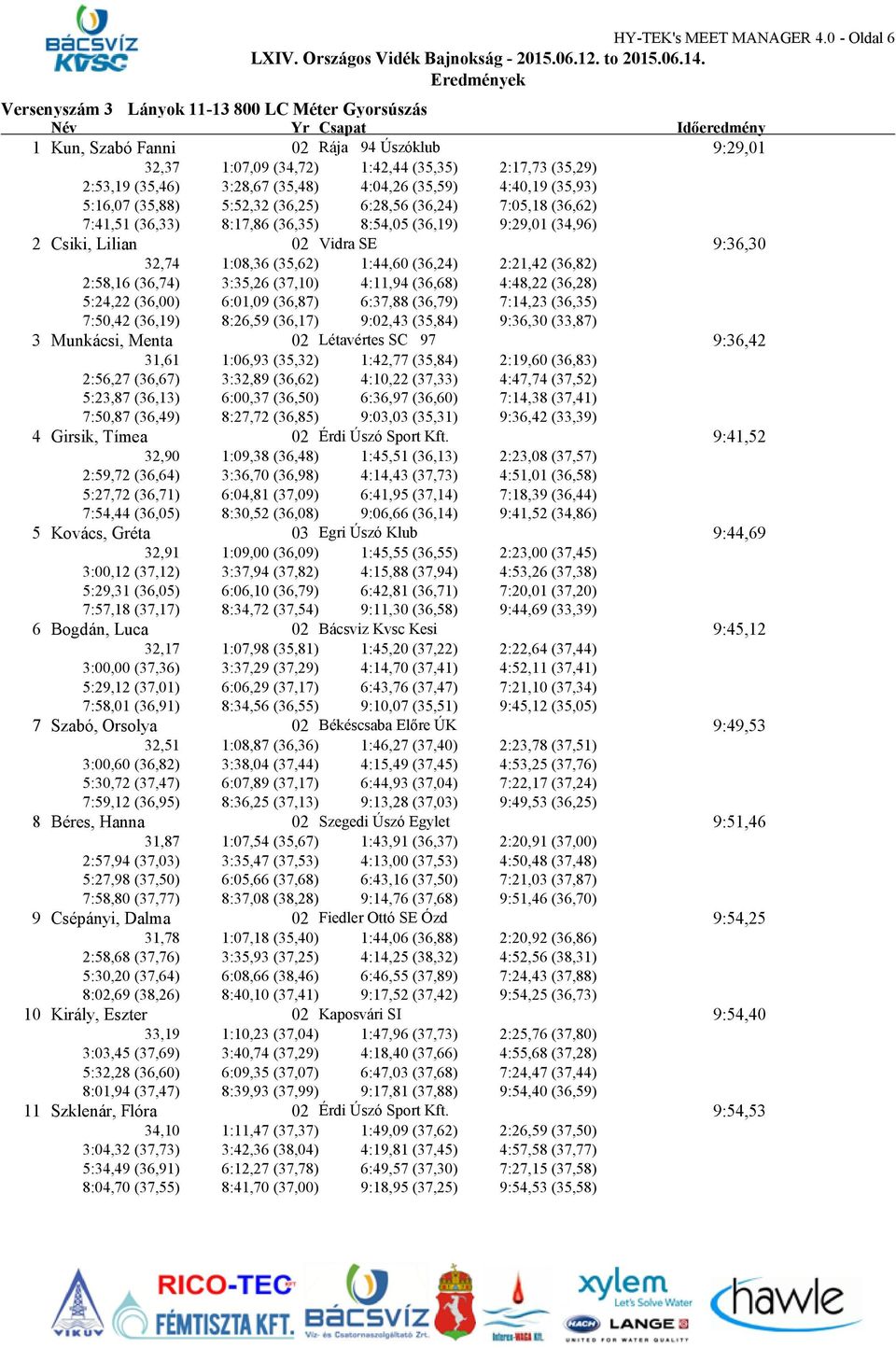 4:04,26 (35,59) 4:40,19 (35,93) 5:16,07 (35,88) 5:52,32 (36,25) 6:28,56 (36,24) 7:05,18 (36,62) 7:41,51 (36,33) 8:17,86 (36,35) 8:54,05 (36,19) 9:29,01 (34,96) 2 Csiki, Lilian 02 Vidra SE 9:36,30