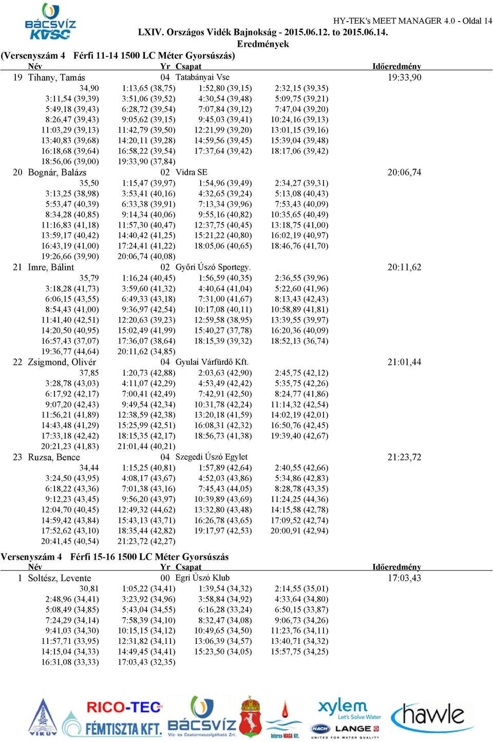 4:30,54 (39,48) 5:09,75 (39,21) 5:49,18 (39,43) 6:28,72 (39,54) 7:07,84 (39,12) 7:47,04 (39,20) 8:26,47 (39,43) 9:05,62 (39,15) 9:45,03 (39,41) 10:24,16 (39,13) 11:03,29 (39,13) 11:42,79 (39,50)