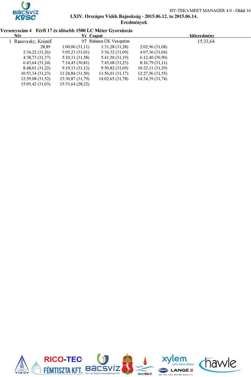 (31,28) 2:02,96 (31,68) 2:34,22 (31,26) 3:05,23 (31,01) 3:36,32 (31,09) 4:07,36 (31,04) 4:38,73 (31,37) 5:10,31 (31,58) 5:41,50 (31,19) 6:12,40 (30,90)