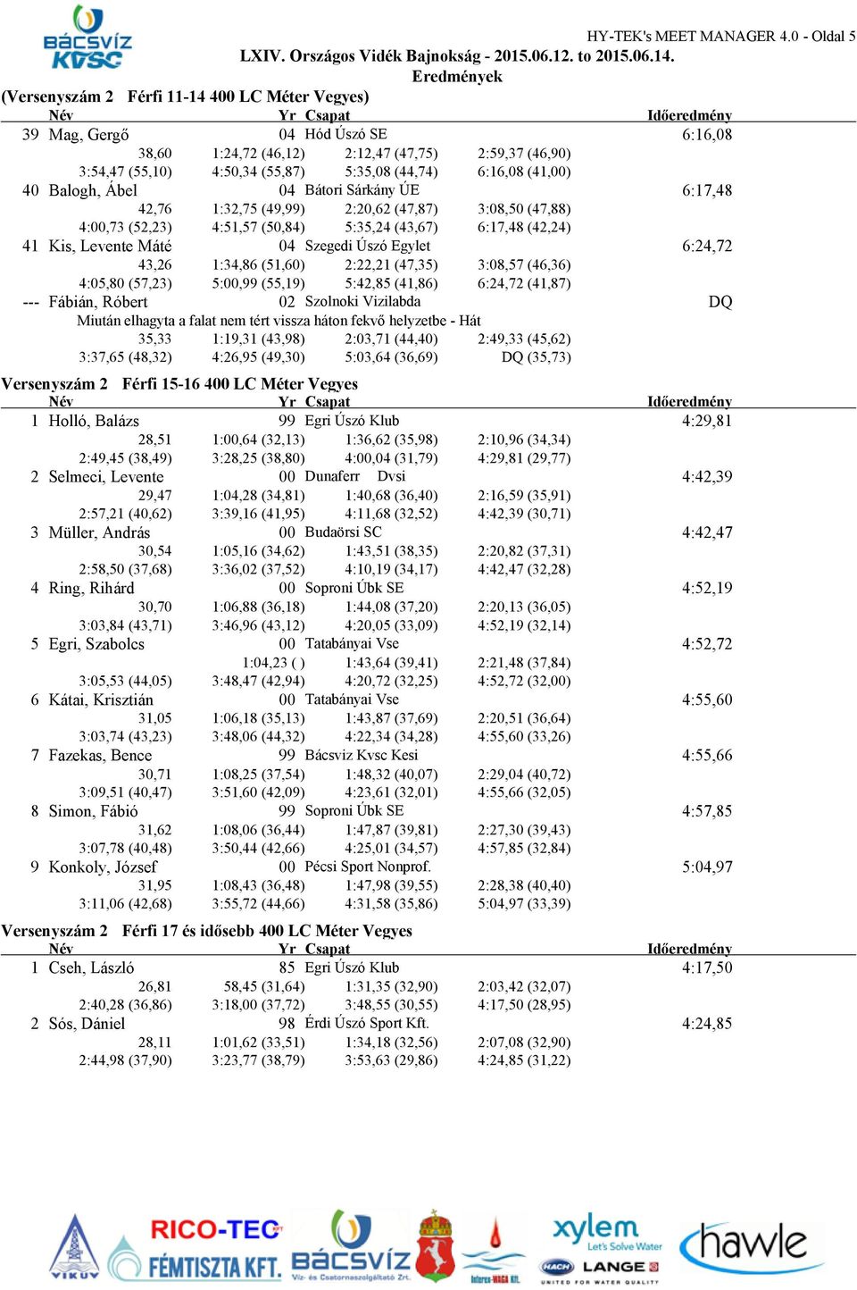 6:16,08 (41,00) 40 Balogh, Ábel 04 Bátori Sárkány ÚE 6:17,48 42,76 1:32,75 (49,99) 2:20,62 (47,87) 3:08,50 (47,88) 4:00,73 (52,23) 4:51,57 (50,84) 5:35,24 (43,67) 6:17,48 (42,24) 41 Kis, Levente Máté