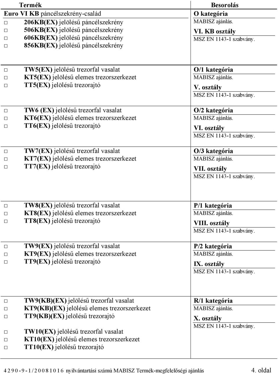 jelölésű trezorajtó TW7(EX) jelölésű trezorfal vasalat KT7(EX) jelölésű elemes trezorszerkezet TT7(EX) jelölésű trezorajtó O/1 kategória V. osztály O/2 kategória VI. osztály O/3 kategória VII.