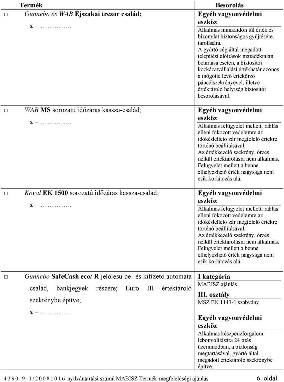 A gyártó cég által megadott telepítési előírások maradéktalan betartása esetén, a biztosítói kockázatvállalási értékhatár azonos a mögötte lévő értékőrző páncélszekrényével, illetve értéktároló