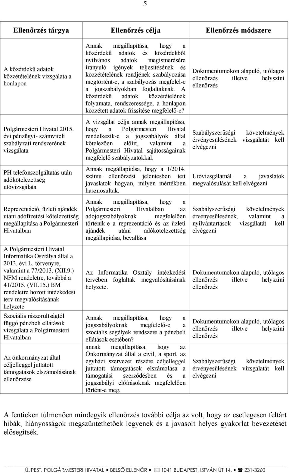 Polgármesteri Hivatalban A Polgármesteri Hivatal Informatika Osztálya által a 2013. évi L. törvényre, valamint a 77/2013. (XII.9.) NFM rendeletre, továbbá a 41/2015.