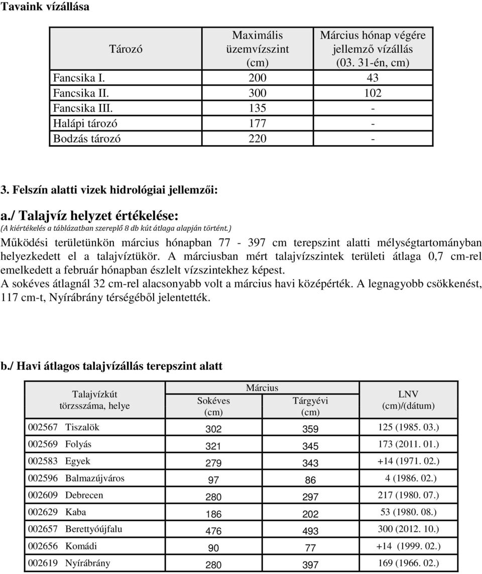 ) Működési területünkön március hónapban 77-397 cm terepszint alatti mélységtartományban helyezkedett el a talajvíztükör.