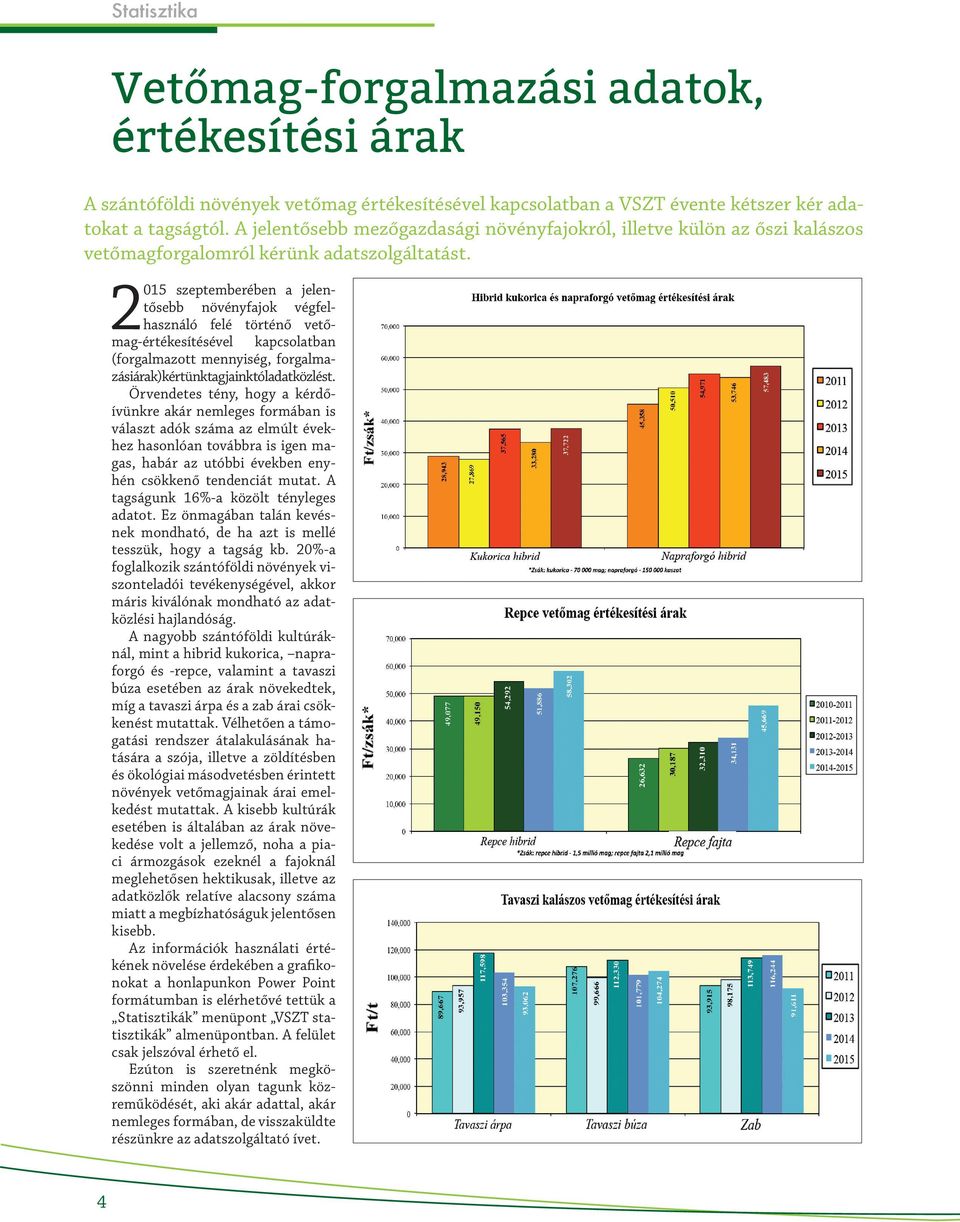 2015 szeptemberében a jelentősebb növényfajok végfelhasználó felé történő vetőmag-értékesítésével kapcsolatban (forgalmazott mennyiség, forgalmazásiárak)kértünktagjainktóladatközlést.