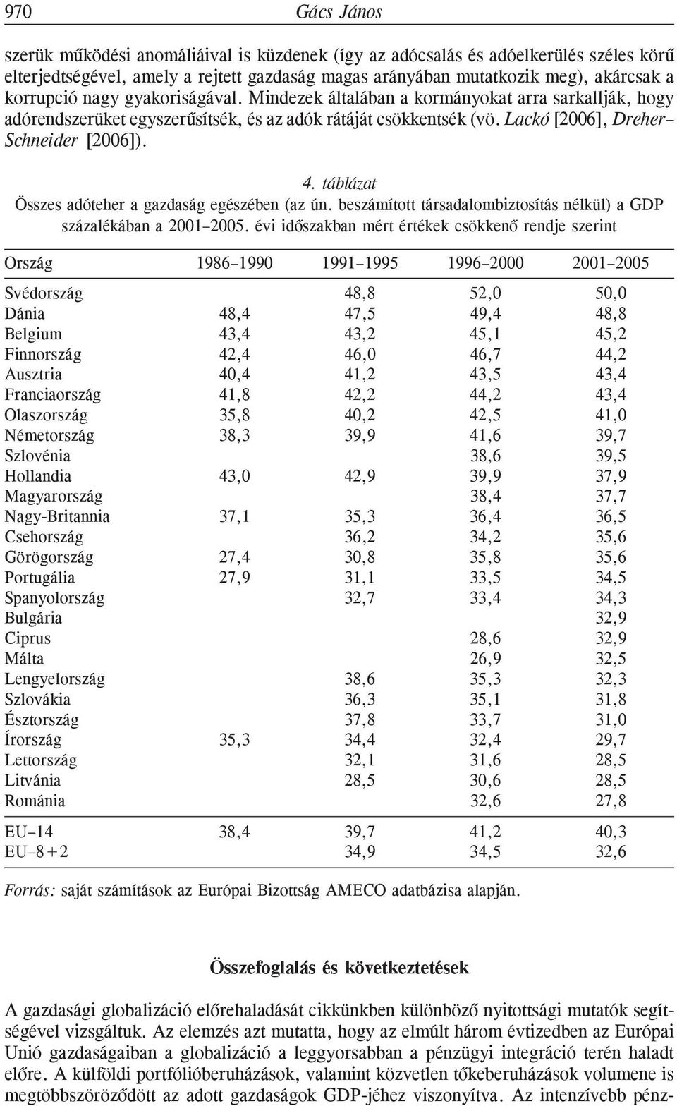 táblázat Összes adóteher a gazdaság egészében (az ún. beszámított társadalombiztosítás nélkül) a GDP százalékában a 2001 2005.