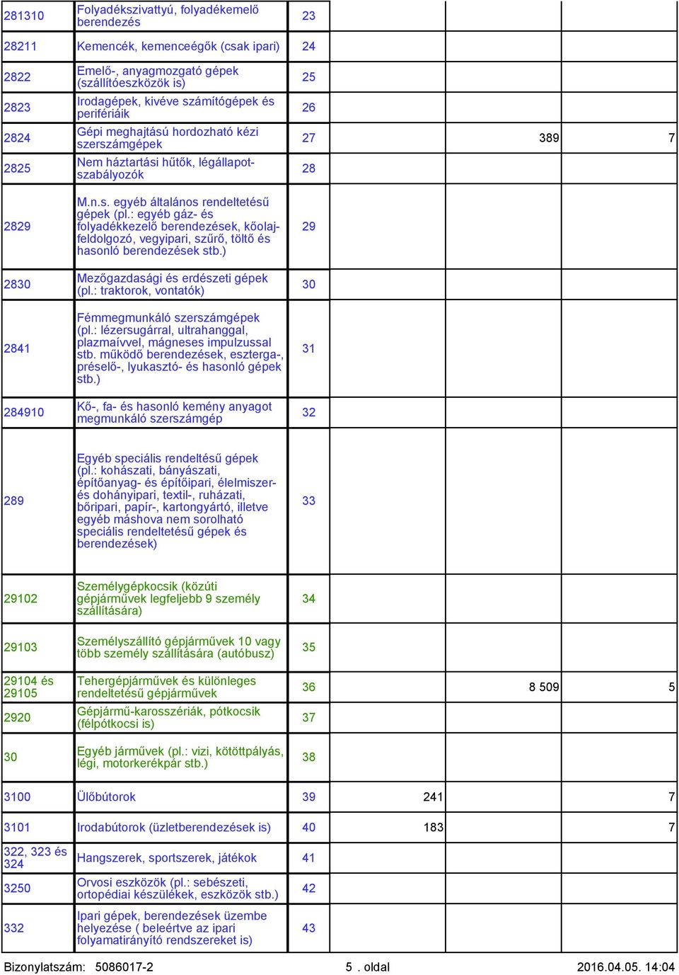 : egyéb gáz- és folydékkezelő berendezések, kőoljfeldolgozó, vegyipri, szűrő, töltő és hsonló berendezések stb.) Mezőgzdsági és erdészeti gépek (pl.