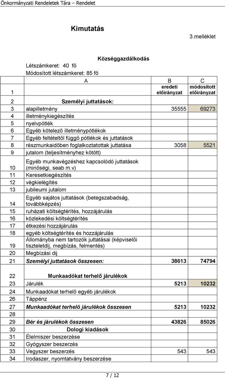 kötelező illetménypótlékok 7 Egyéb feltételtől függő pótlékok és juttatások 8 részmunkaidőben foglalkoztatottak juttatása 3058 552 9 jutalom (teljesítményhez kötött) Egyéb munkavégzéshez kapcsolódó