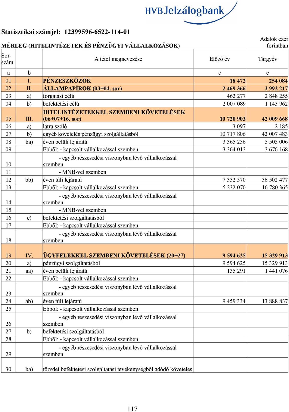 HITELINTÉZETEKKEL SZEMBENI KÖVETELÉSEK (06+07+16.