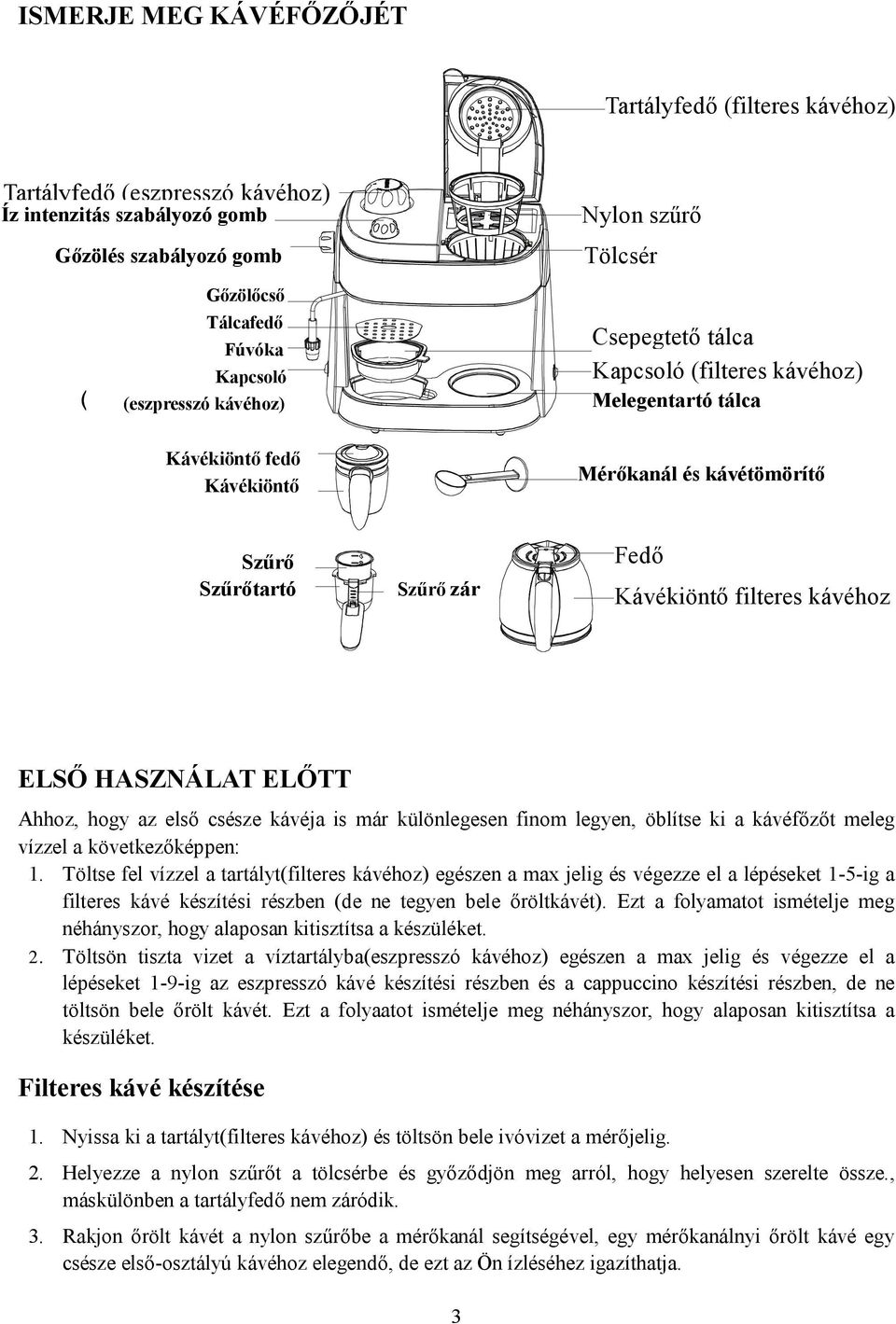 Szűrő Filter Filter Szűrőtartó holder Filter lock Szűrő zár Nylon filter szűrő Funnel Tölcsér Drip Csepegtető tray tálca Kapcsoló Switch (for (filteres drip coffee) kávéhoz) Melegentartó Keeping warm