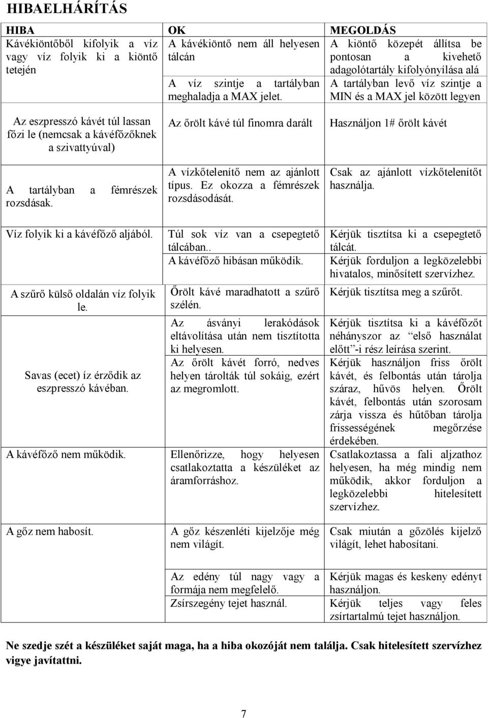 kávéfőzőknek a szivattyúval) A tartályban a fémrészek rozsdásak. Az őrölt kávé túl finomra darált A vízkőtelenítő nem az ajánlott típus. Ez okozza a fémrészek rozsdásodását.