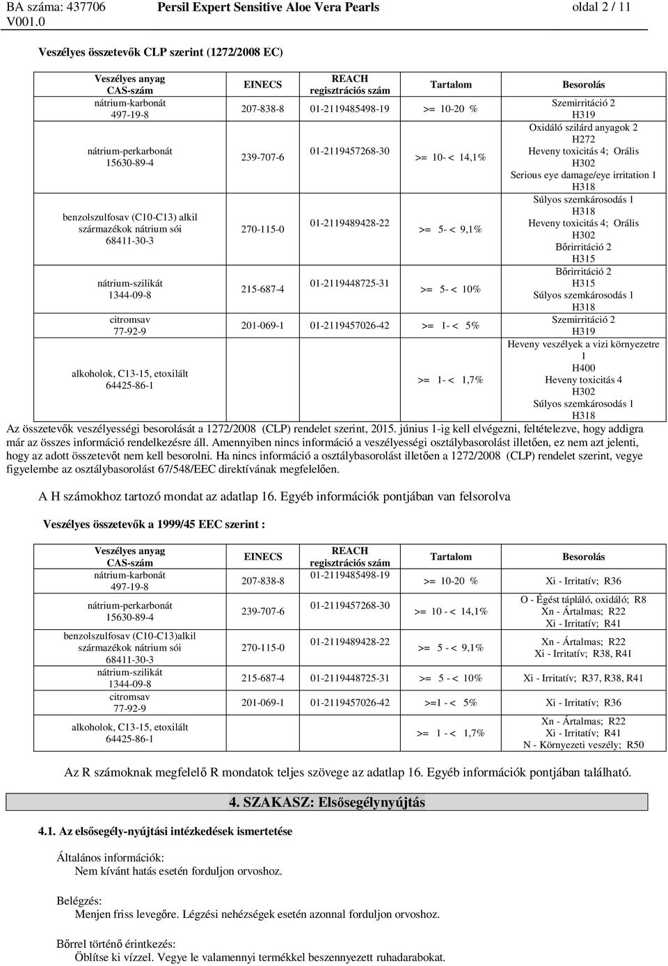 1- < 5% >= 1- < 1,7% Besorolás Szemirritáció 2 H319 Oxidáló szilárd anyagok 2 H272 Heveny toxicitás 4; Orális H302 Serious eye damage/eye irritation 1 H318 Súlyos szemkárosodás 1 H318 Heveny