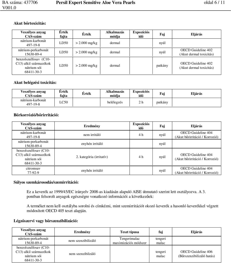 000 mg/kg dermal patkány OECD Guideline 402 (Akut dermal toxicitás) OECD Guideline 402 (Akut dermal toxicitás) Akut belégzési toxicitás: Alkalmazás módja LC50 belélegzés 2 h patkány rkorrózió/b