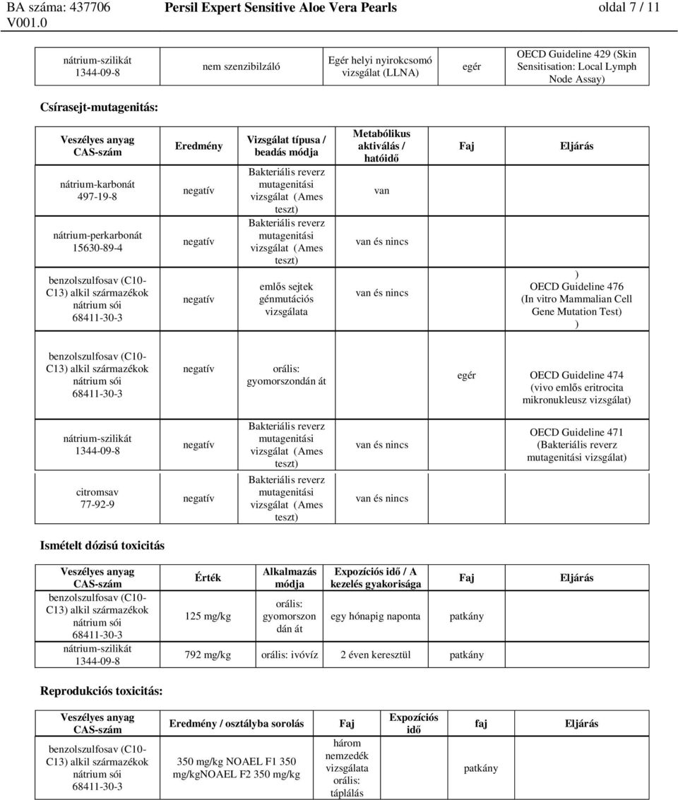 Metabólikus aktiválás / ható van van és nincs van és nincs ) OECD Guideline 476 (In vitro Mammalian Cell Gene Mutation Test) ) orális: gyomorszondán át egér OECD Guideline 474 (vivo eml s eritrocita