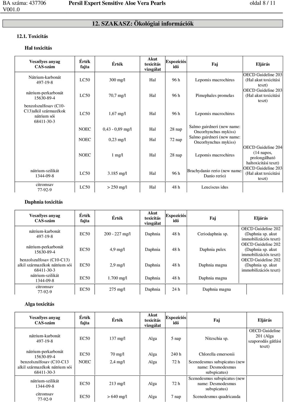 Pimephales promelas LC50 1,67 mg/l Hal 96 h Lepomis macrochirus NOEC 0,43-0,89 mg/l Hal 28 nap NOEC 0,23 mg/l Hal 72 nap Salmo gairdneri (new name: Oncorhynchus mykiss) Salmo gairdneri (new name: