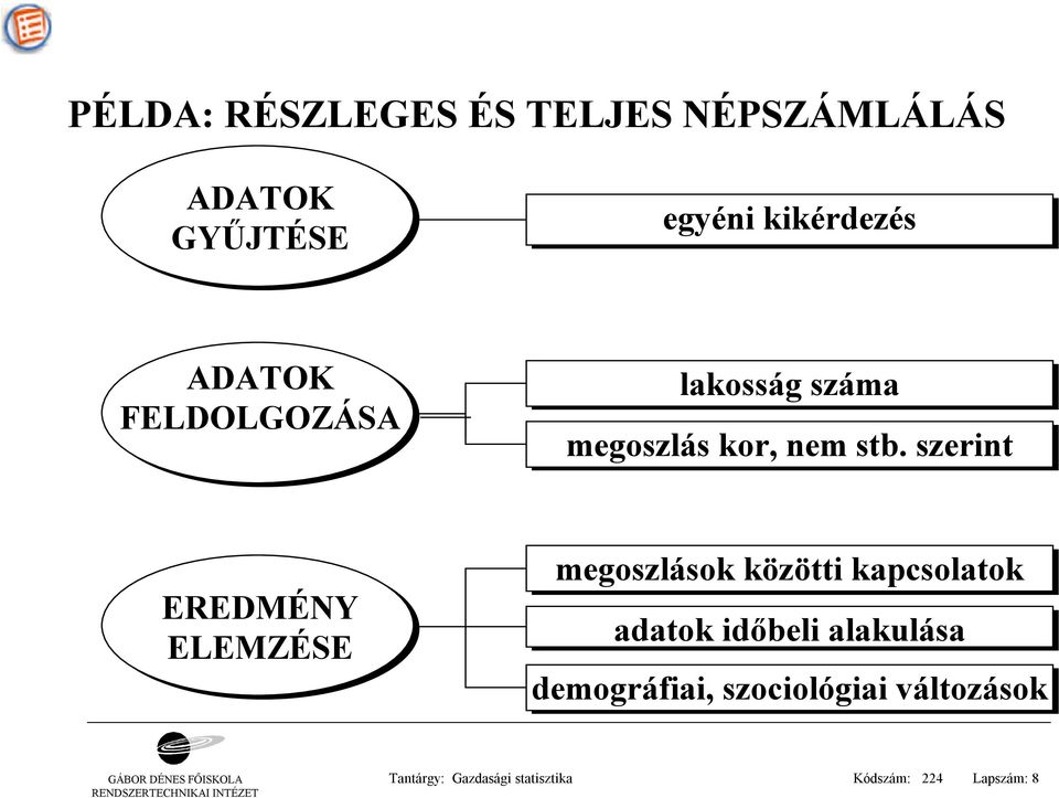 szerint EREDMÉNY ELEMZÉSE megoszlások közötti kapcsolatok adatok időbeli alakulása