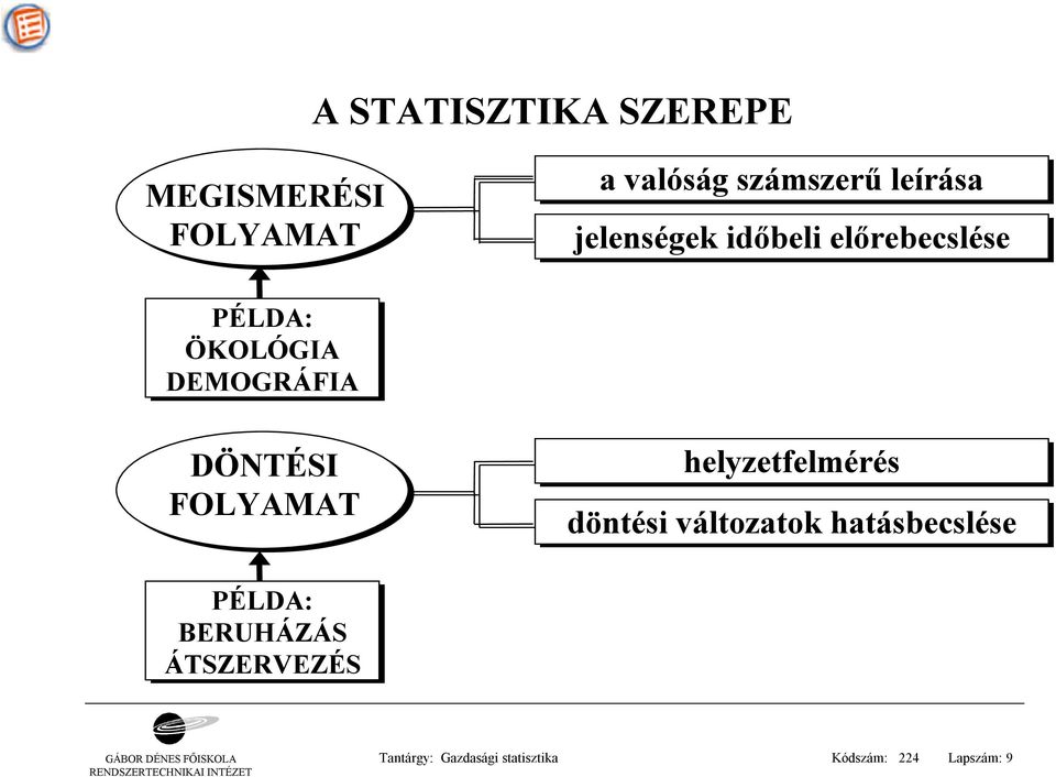 FOLYAMAT helyzetfelmérés döntési változatok hatásbecslése PÉLDA: BERUHÁZÁS