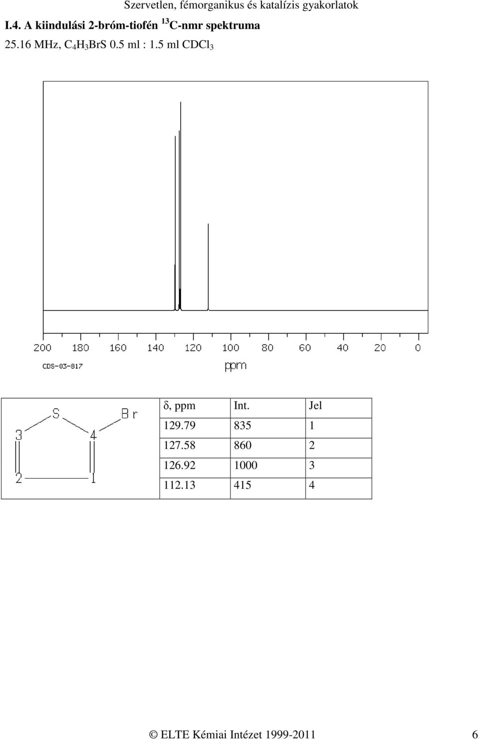 5 ml CDCl 3 δ, ppm Int. Jel 129.79 835 1 127.