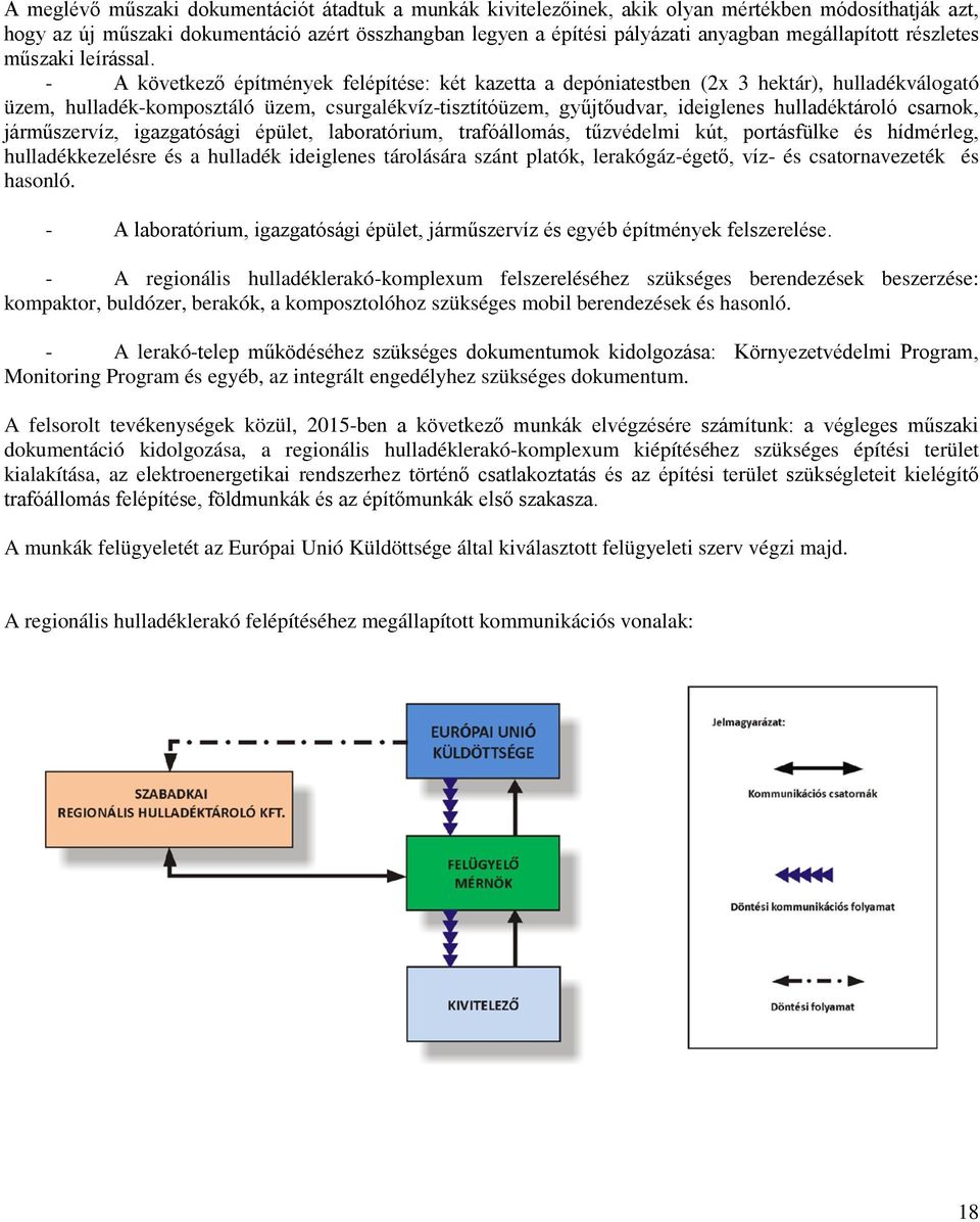 - A következő építmények felépítése: két kazetta a depóniatestben (2x 3 hektár), hulladékválogató üzem, hulladék-komposztáló üzem, csurgalékvíz-tisztítóüzem, gyűjtőudvar, ideiglenes hulladéktároló