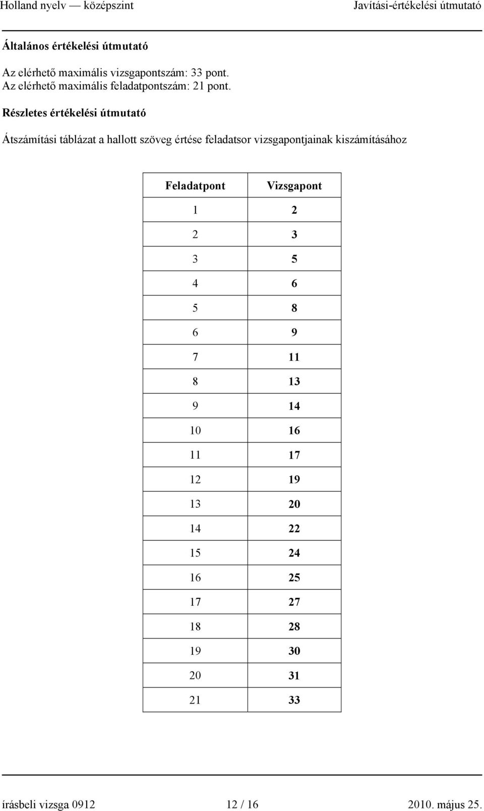 Részletes értékelési útmutató Átszámítási táblázat a hallott szöveg értése feladatsor vizsgapontjainak