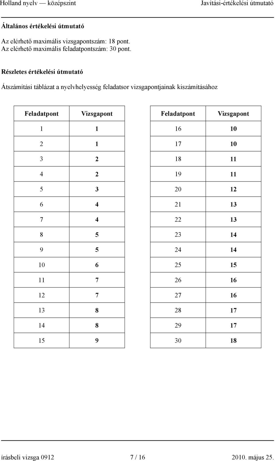 Részletes értékelési útmutató Átszámítási táblázat a nyelvhelyesség feladatsor vizsgapontjainak kiszámításához