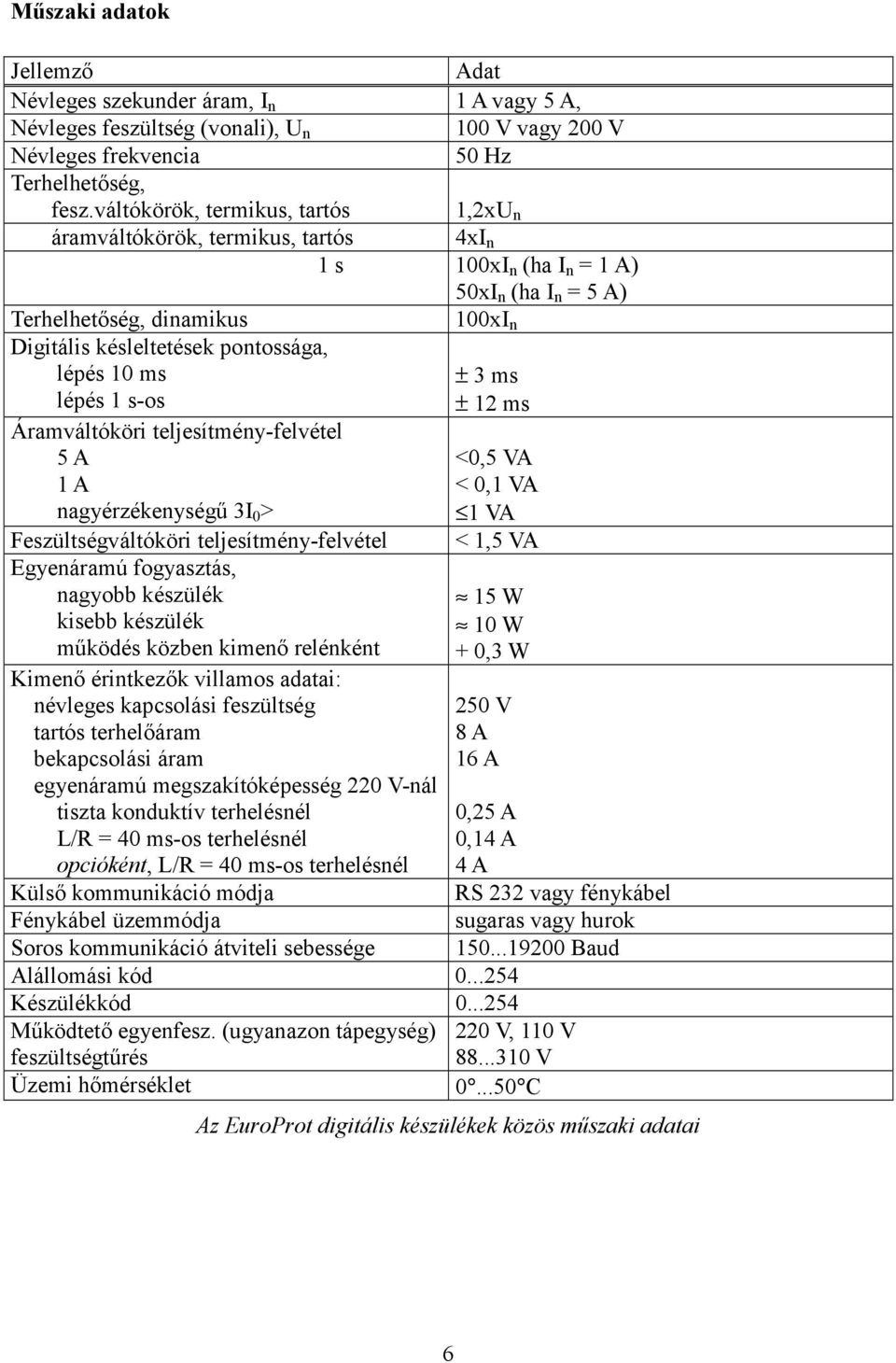 10 ms lépés 1 s-os ± 3 ms ± 12 ms Áramváltóköri teljesítmény-felvétel 5 A 1 A nagyérzékenységű 3I 0 > Feszültségváltóköri teljesítmény-felvétel Egyenáramú fogyasztás, nagyobb készülék kisebb készülék