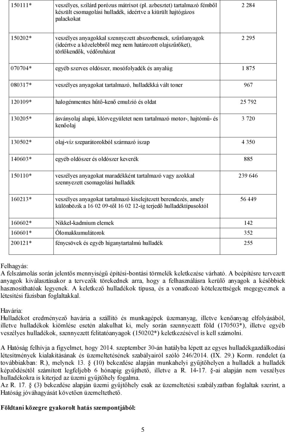 meg nem határozott olajszűrőket), törlőkendők, védőruházat 2 295 070704* egyéb szerves oldószer, mosófolyadék és anyalúg 1 875 080317* veszélyes anyagokat tartalmazó, hulladékká vált toner 967