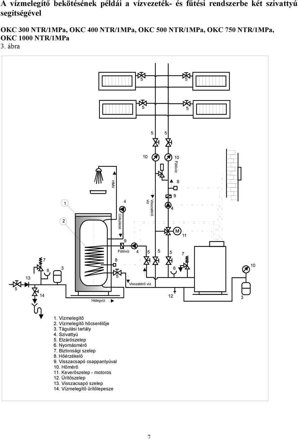 Vízmelegítő 2. Vízmelegítő hőcserélője 3. Tágulási tartály 4. Szivattyú 5. Elzárószelep 6. Nyomásmérő 7. Biztonsági szelep 8.