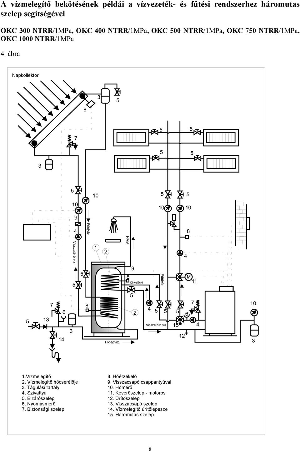 Vízmelegítő 2. Vízmelegítő hőcserélője 3. Tágulási tartály 4. Szivattyú 5. Elzárószelep 6. Nyomásmérő 7. Biztonsági szelep 8. Hőérzékelő 9.