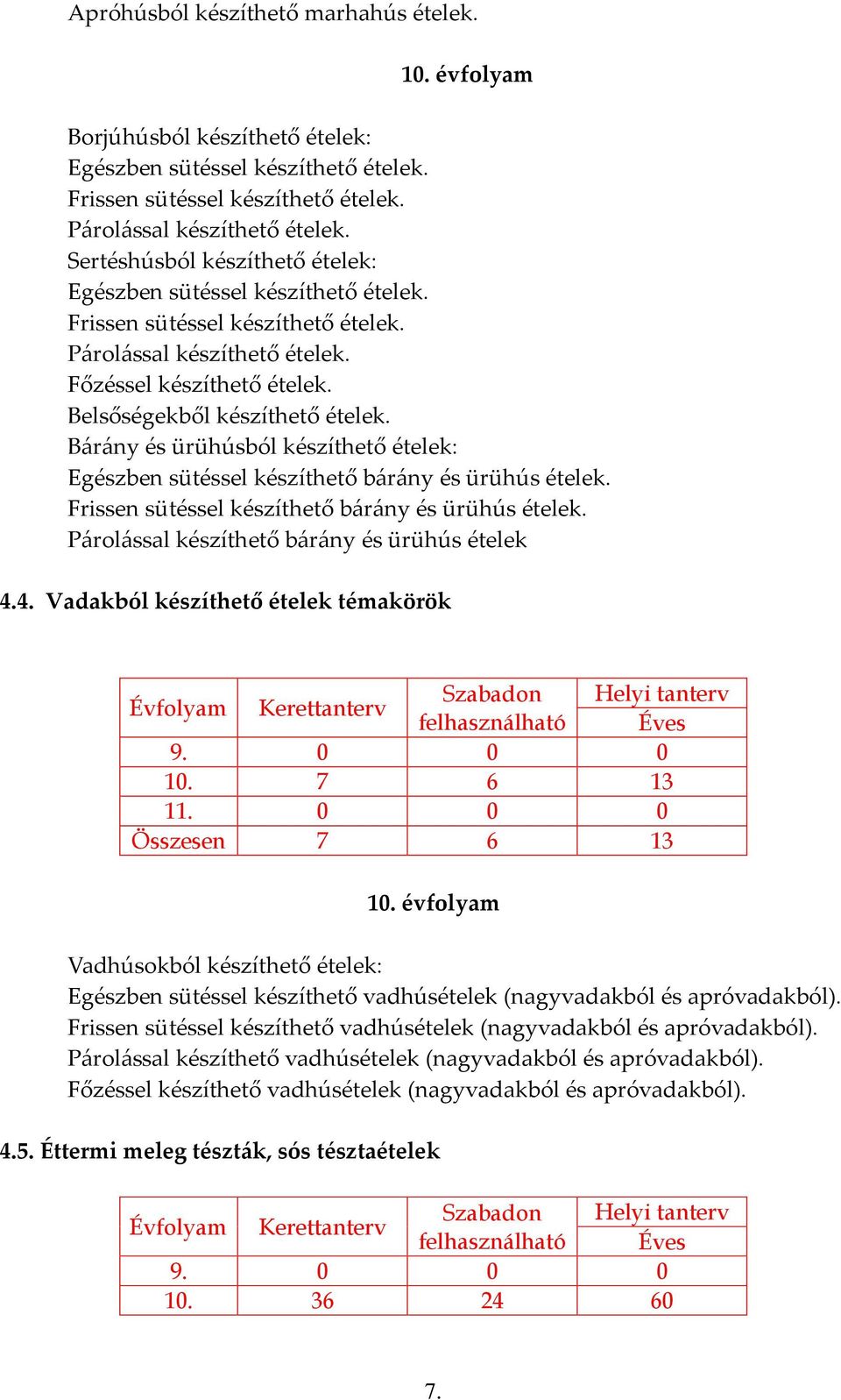 Bárány és ürühúsból készíthető ételek: Egészben sütéssel készíthető bárány és ürühús ételek. Frissen sütéssel készíthető bárány és ürühús ételek. Párolással készíthető bárány és ürühús ételek 4.