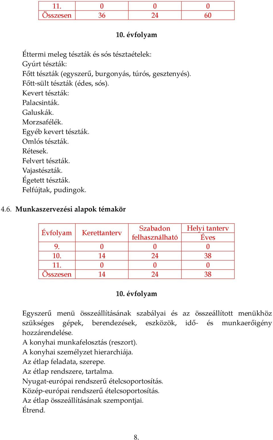 Munkaszervezési alapok témakör 9. 0 0 0 10. 14 24 38 11. 0 0 0 Összesen 14 24 38 10.