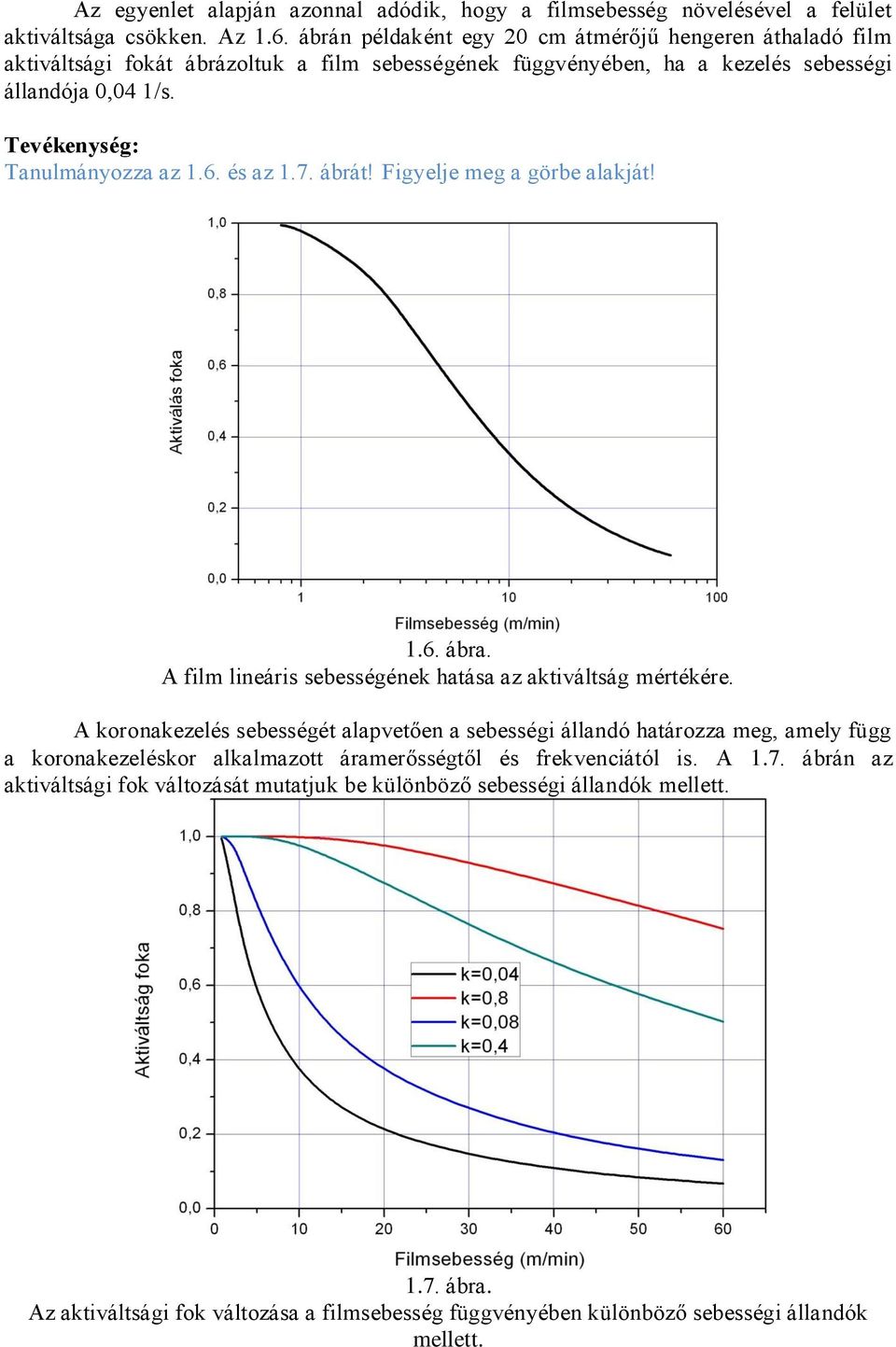 és az 1.7. ábrát! Figyelje meg a görbe alakját! 1.6. ábra. A film lineáris sebességének hatása az aktiváltság mértékére.