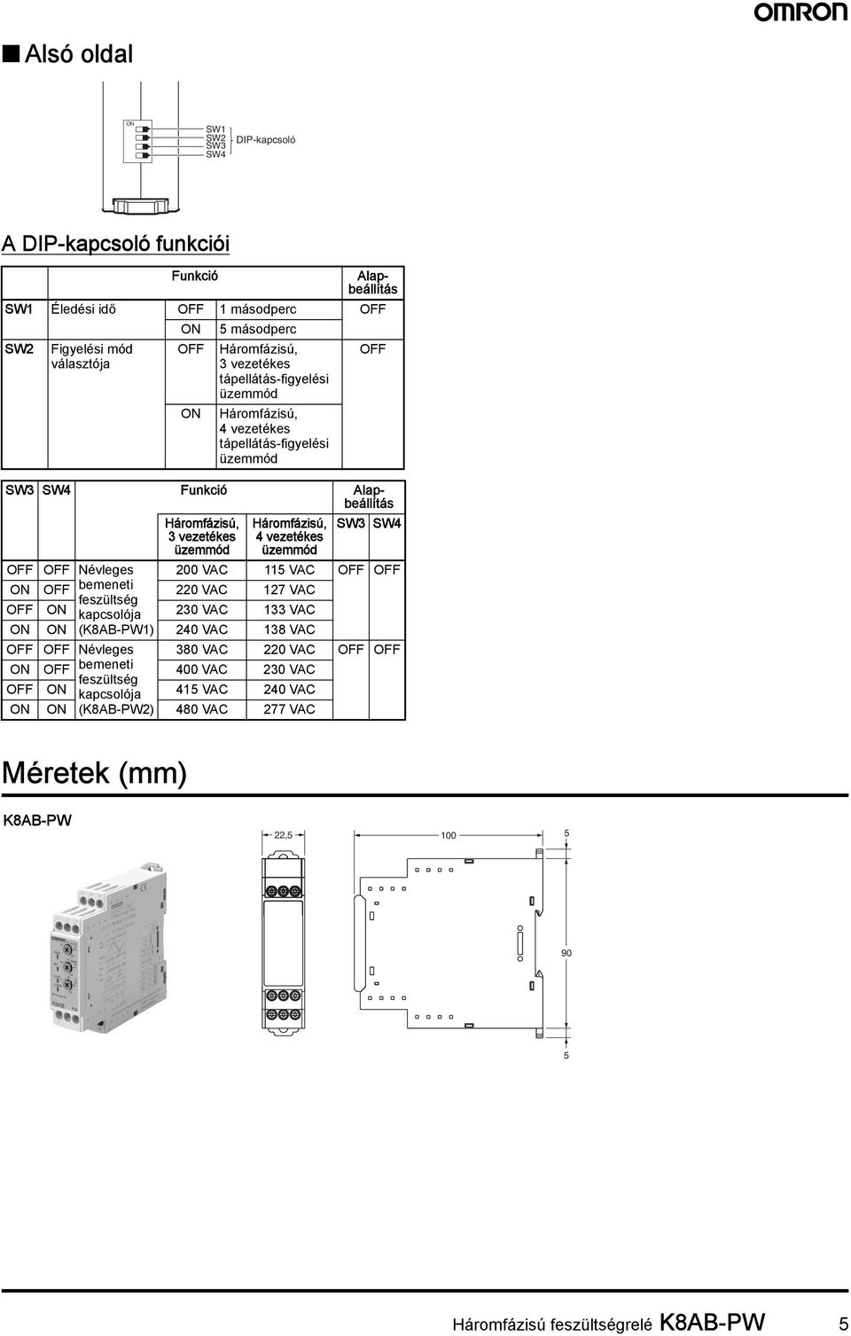 200 VAC 115 VAC OFF OFF ON OFF bemeneti 220 VAC 127 VAC feszültség OFF ON kapcsolója 230 VAC 133 VAC ON ON (K8AB-PW1) 240 VAC 138 VAC OFF OFF Névleges 380 VAC 220 VAC OFF OFF ON