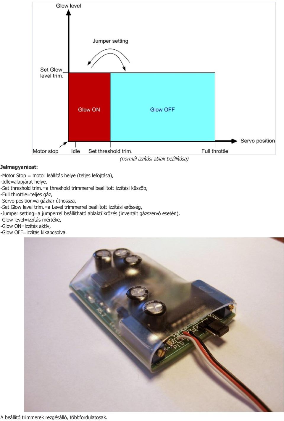 =a threshold trimmerrel beállított izzítási küszöb, -Full throttle=teljes gáz, -Servo position=a gázkar úthossza, -Set Glow level trim.