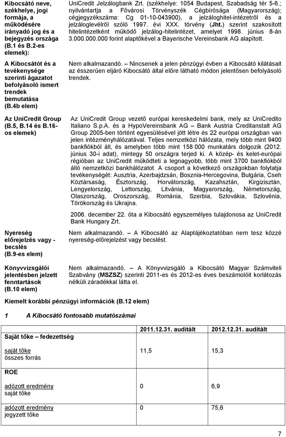 16- os elemek) Nyereség előrejelzés vagy - becslés (B.9-es elem) Könyvvizsgálói jelentésben jelzett fenntartások (B.10 elem) UniCredit Jelzálogbank Zrt. (székhelye: 1054 Budapest, Szabadság tér 5-6.