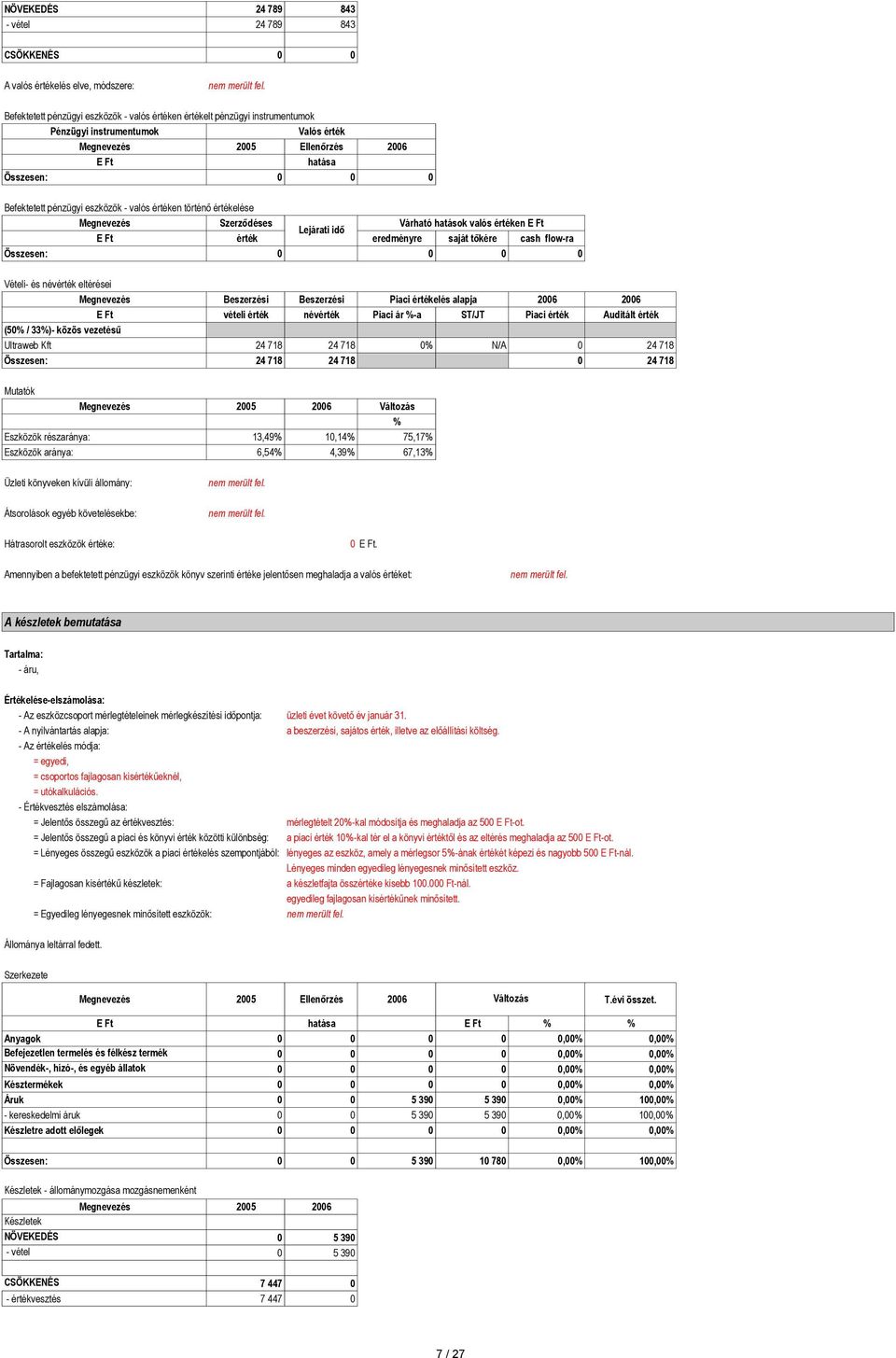 eredményre saját tőkére cash flow-ra Összesen: 0 0 0 0 Vételi- és névérték eltérései Beszerzési Beszerzési Piaci értékelés alapja 2006 2006 E Ft vételi érték névérték Piaci ár %-a ST/JT Piaci érték