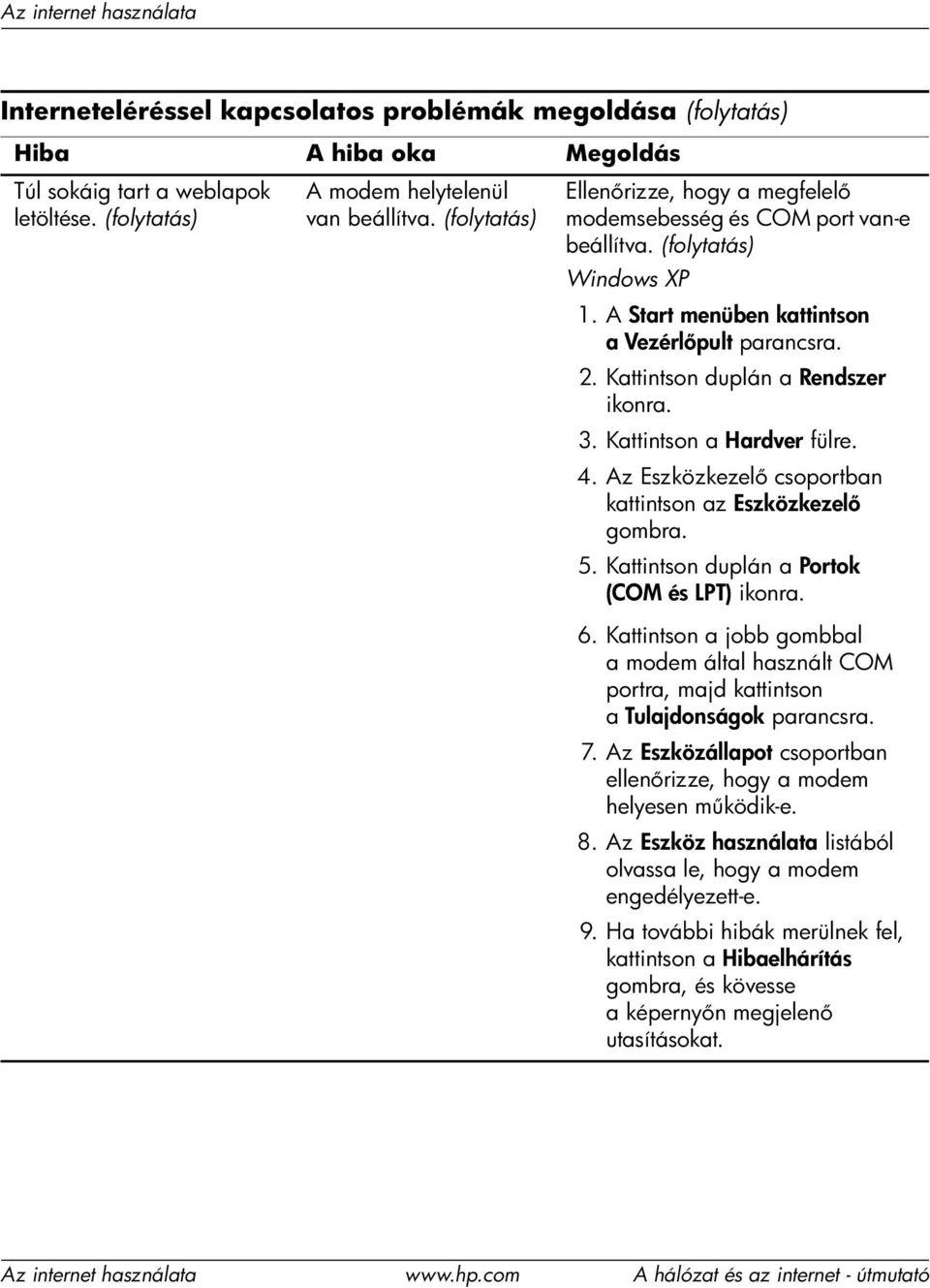 Kattintson duplán a Rendszer ikonra. 3. Kattintson a Hardver fülre. 4. Az Eszközkezel csoportban kattintson az Eszközkezel gombra. 5. Kattintson duplán a Portok (COM és LPT) ikonra. 6.